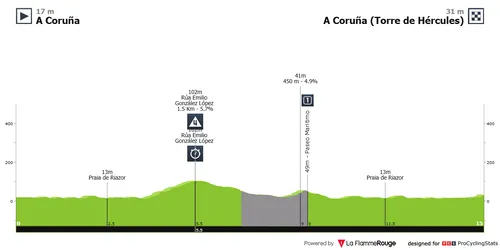 perfil-etapa-1-gran-camino-2026-contrarrelogio-acorunha