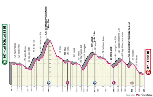 Profile_TouroftheAlps2026stage3