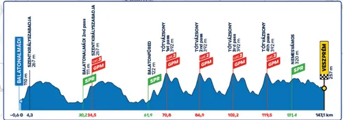 Stage 5 (Balatonalmádi - Veszprém, 147 km) 17 May 2026