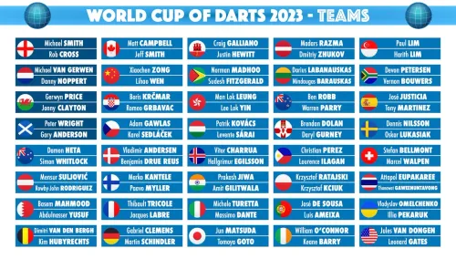 *Van Gerwen wordt vervangen door Van Duijvenbode