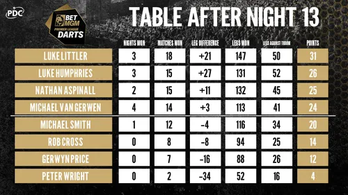 pl table night 13 5