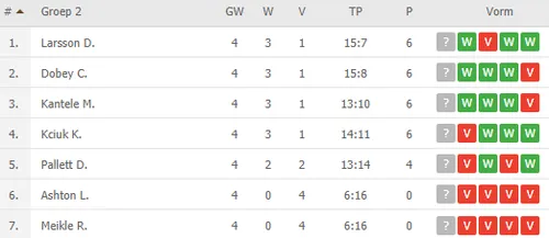 2020 10 27 15 28 44 WERELD PDC Home Tour III