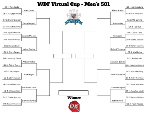 2020 WDF VirtualCupKO Men 2020 10 25 1