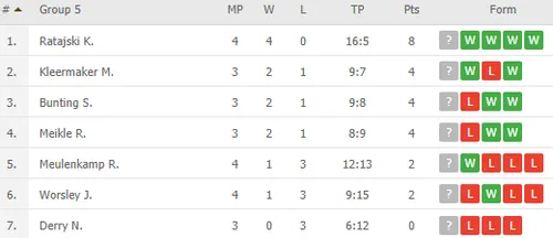 2020 11 03 14 40 59 WORLD PDC Home Tour III