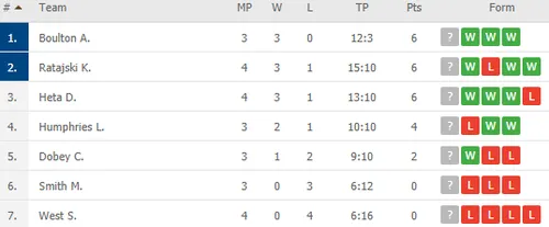 2020 12 11 13 48 38 WORLD PDC Home Tour III