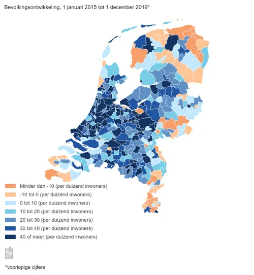 bevolkingsontwikkeling 1