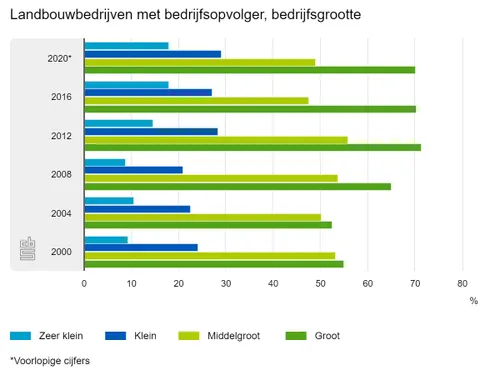 cbs 1301 landbouwbedrijven met be