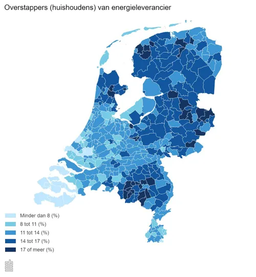 chart cbs overstappers