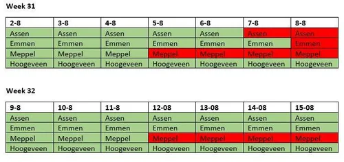 ggd drenthe opening prikken 1