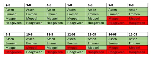 ggd drenthe opening testen 1