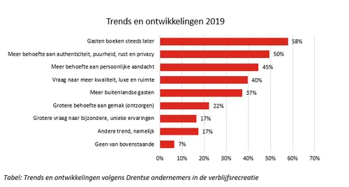grafiek20 20trends20en20ontwikkelingen202019