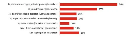 grafiek20120impact20def