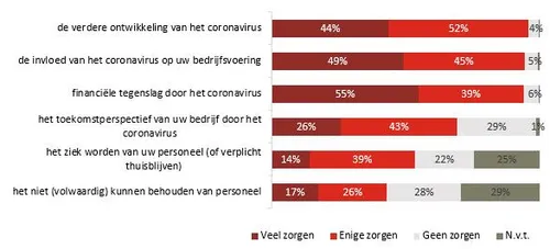 grafiek20220zorgen20def