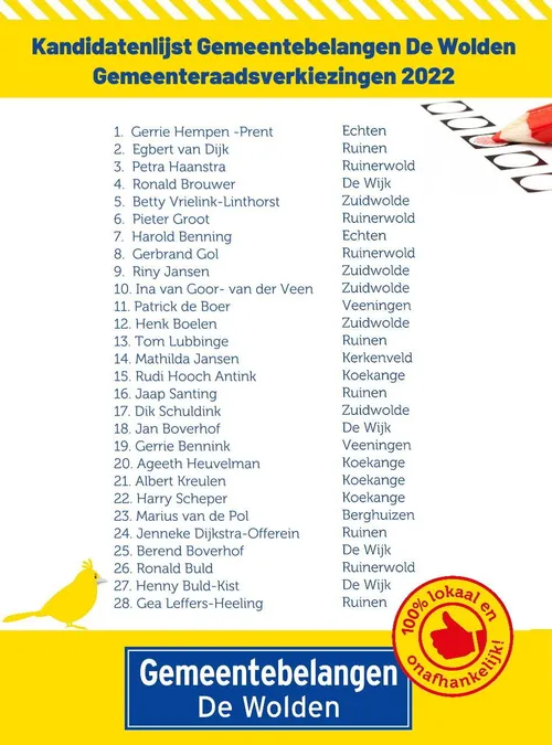 kandidatenlijst gemeentebelangen 2022