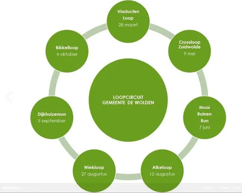 loopcircuit de wolden