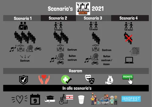 scenarios tt festival 2021