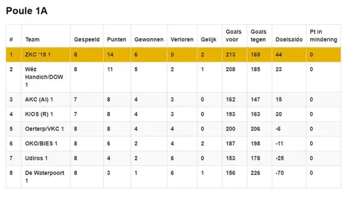 stand 1a korfbal