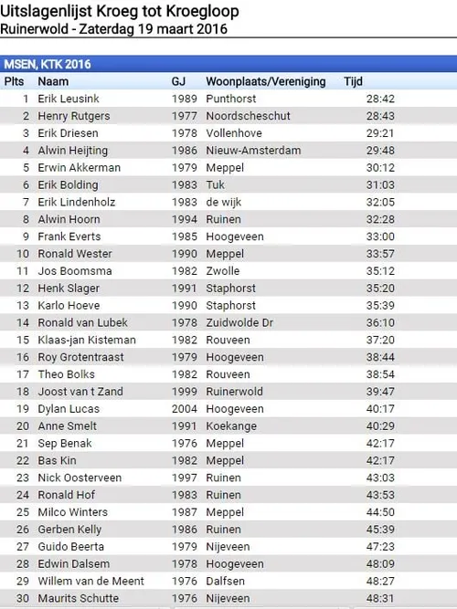 uitlagen kroeg tot kroeg