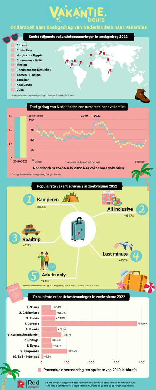 vakantiebeurs infographic