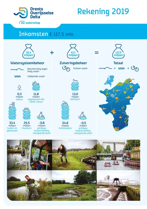 wdod20499 rio inkomsten 2019
