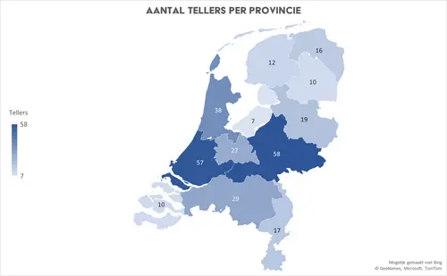 Wesp Aantal tellers per provincie 2026