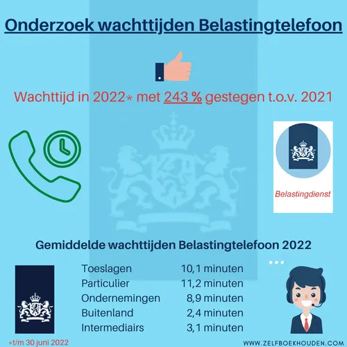 wachttijden belastingtelefoon 2022