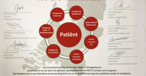 20190123 intentieverklaring cardiologische zorg db getekend