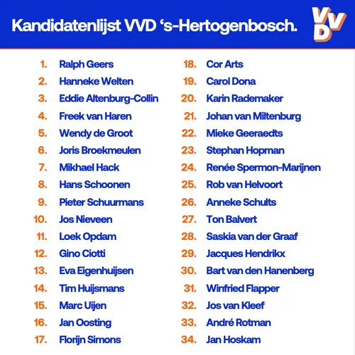 211127 kandidatenlijst vvd