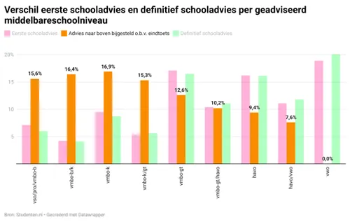 studentennl