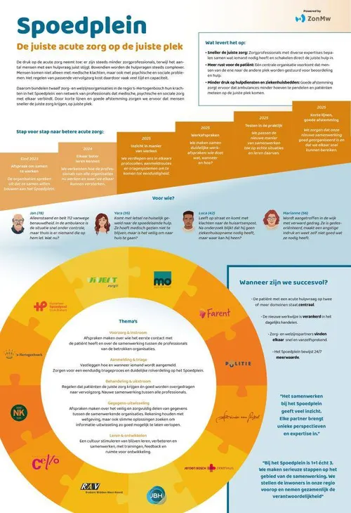 spoedplein_infographic_op_een_plaat