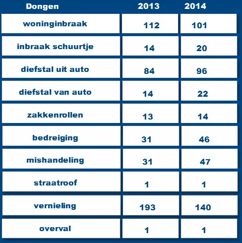 dongen2015