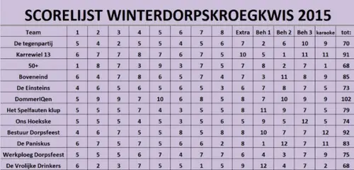 dorpsquiz2