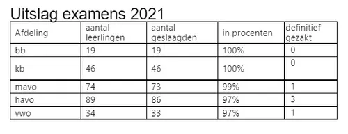 examens2021