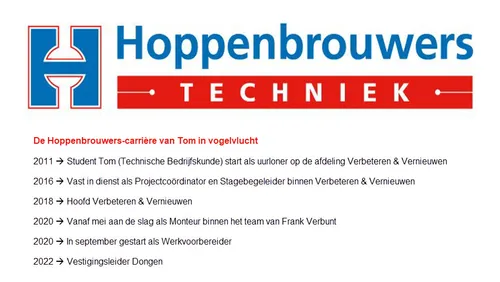 hoppenbrouwers
