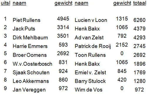 ruis962