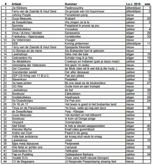 top44