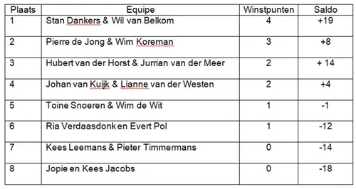 wk2001