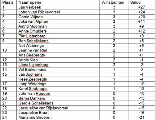 wk2002