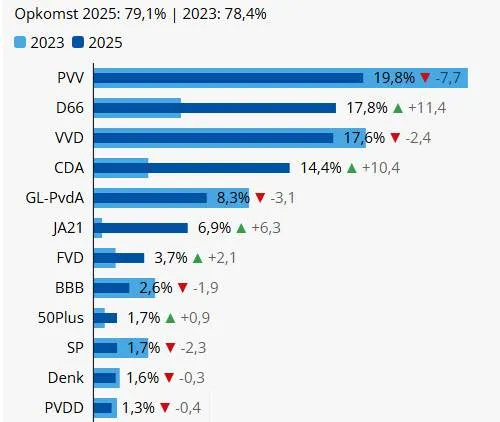 uitslag25dongen11