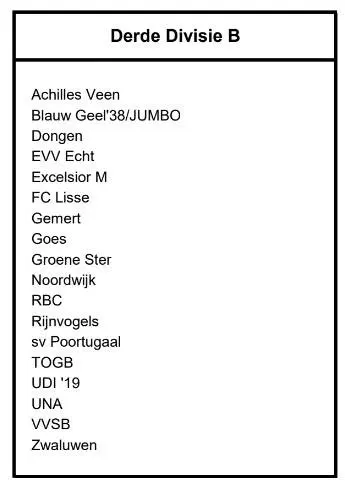 indeling