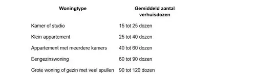 verhuizen4