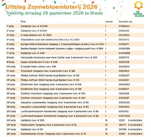 zonnebloem1
