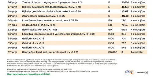 zonnebloem2