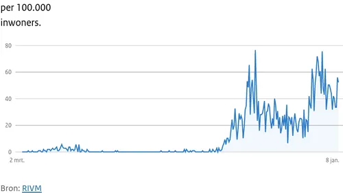 screenshot 2021 01 09 at 113126