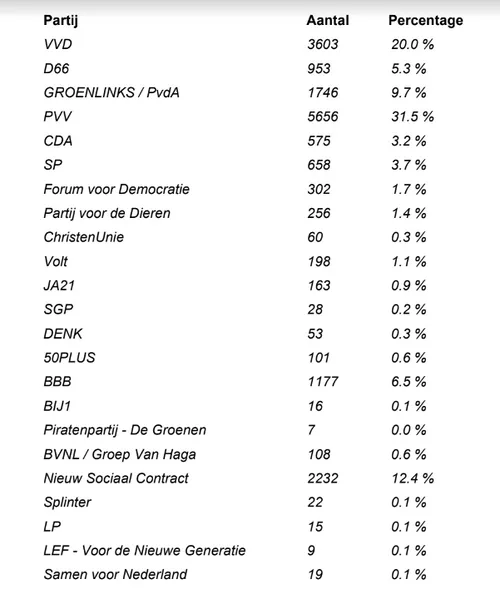 schermafbeelding 2023 11 24 071714