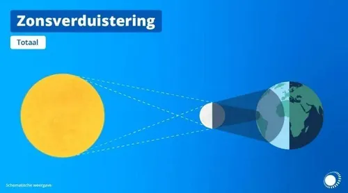 zonsverduistering credits weeronline 67e3154bdf8e3