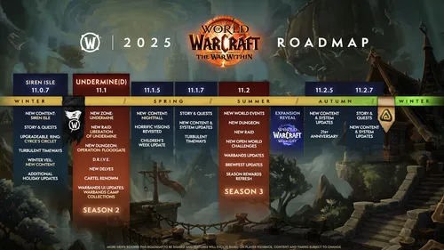 roadmap wow