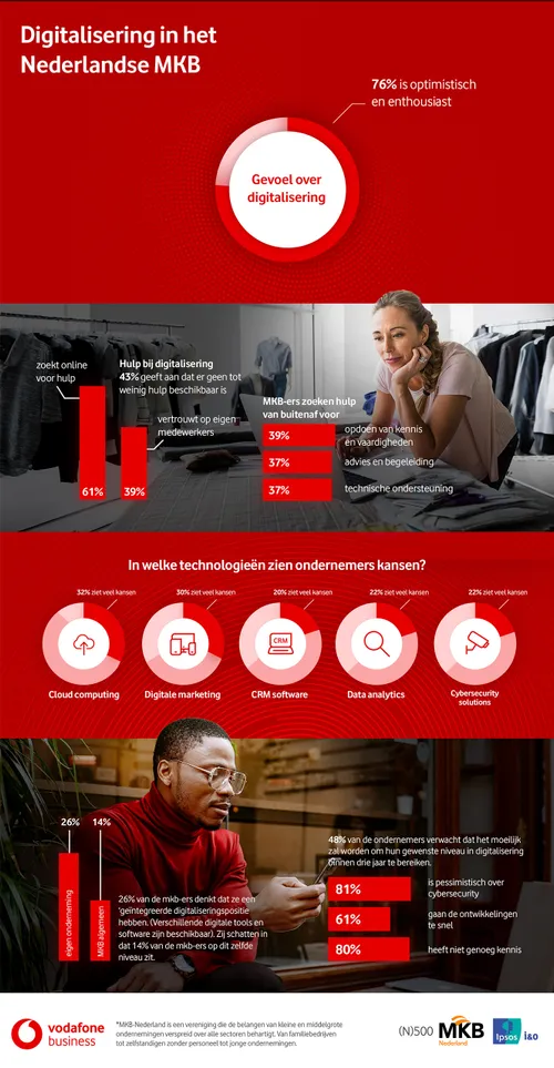 vodafone infographic