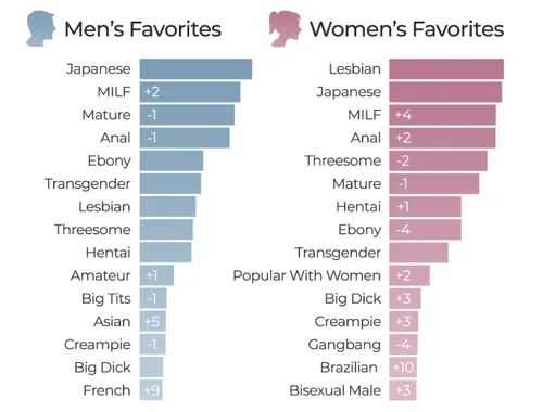 pornhub man vs vrouw