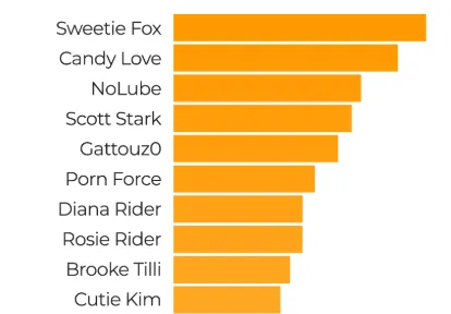 pornhub meest gezochte amateurs